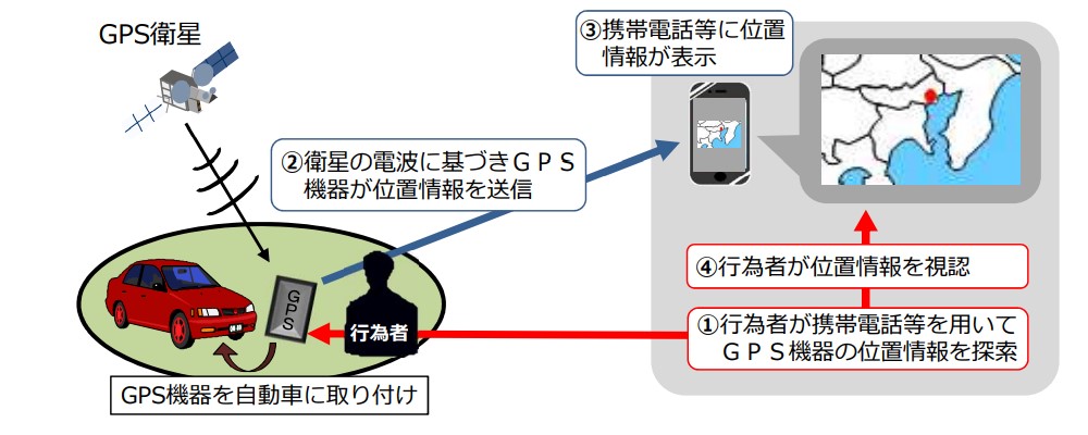 改正ストーカー規制法の概要を解説『第一探偵事務所 福岡支部』